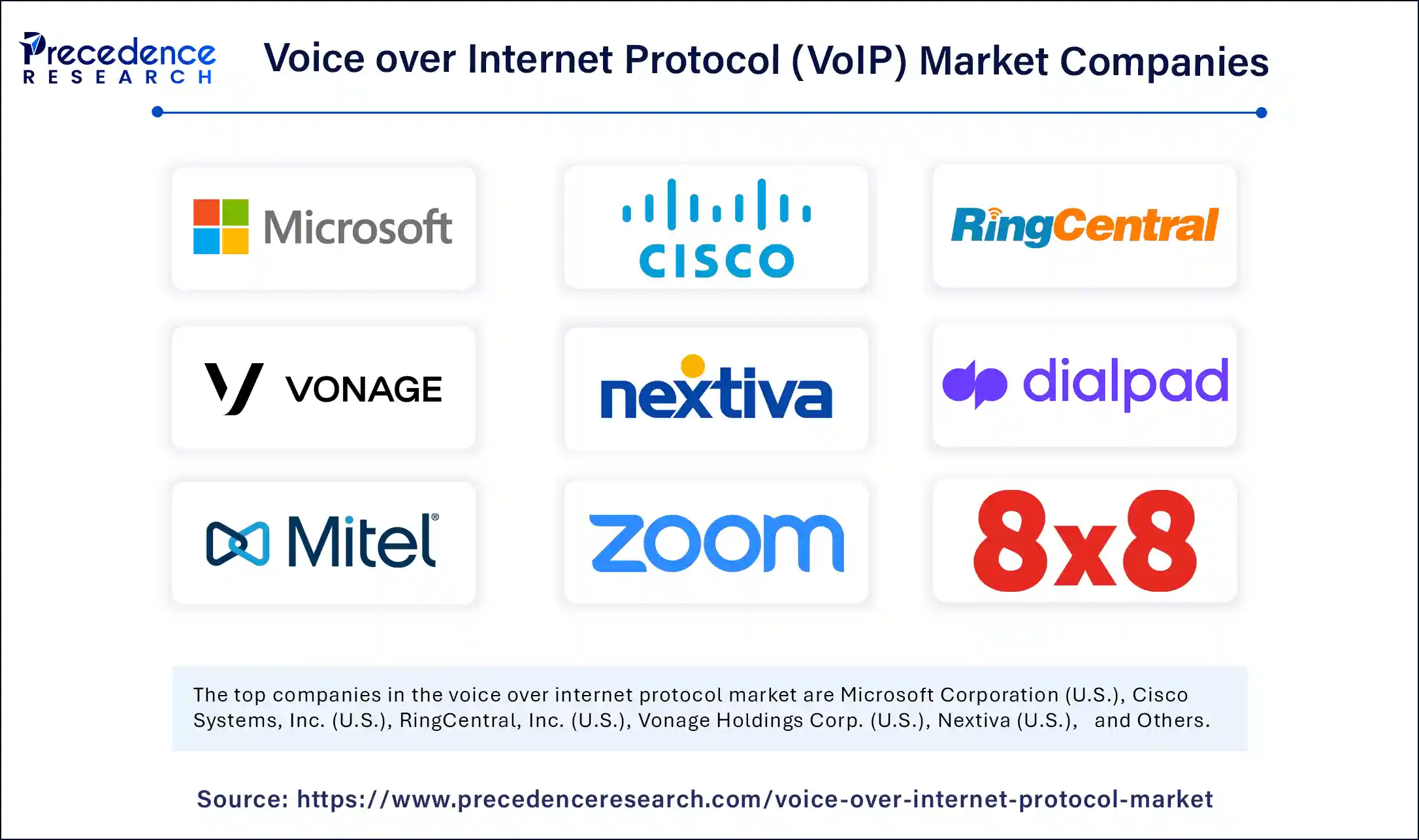 Voice over Internet Protocol Market Companies Voice over Internet Protocol Market Companies