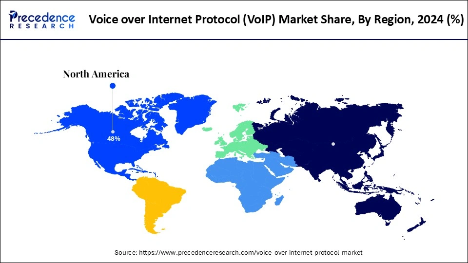 Voice over Internet Protocol Market Share, By Region, 2024 (%) Voice over Internet Protocol Market Share, By Region, 2024 (%)